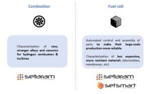 Hydrogene-conversion-KEP-Technologies