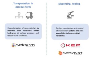 Hydrogene-delivery-KEP-Technologies