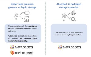 Hydrogene-storage-KEP-Technologies