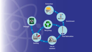 KEP-Technologies-cycle-fuel-nuclear